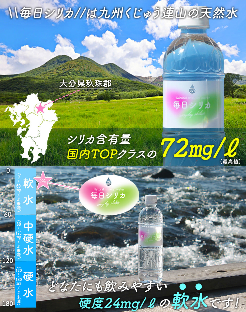 シリカ水 「毎日シリカ」525ml×40本入り 大分県産【期間限定200円OFF】